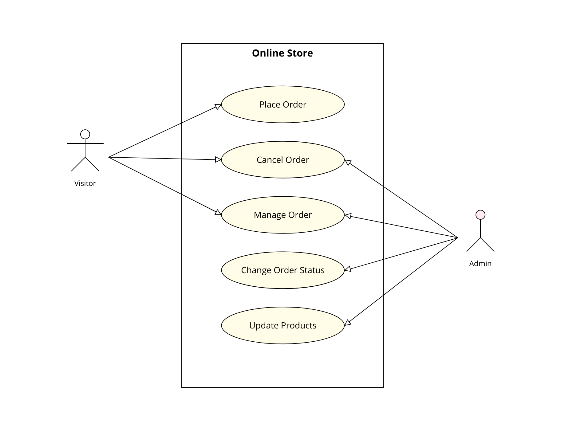 03._Diagrams___Flowcharts_-_Use_Case_Diagram.png