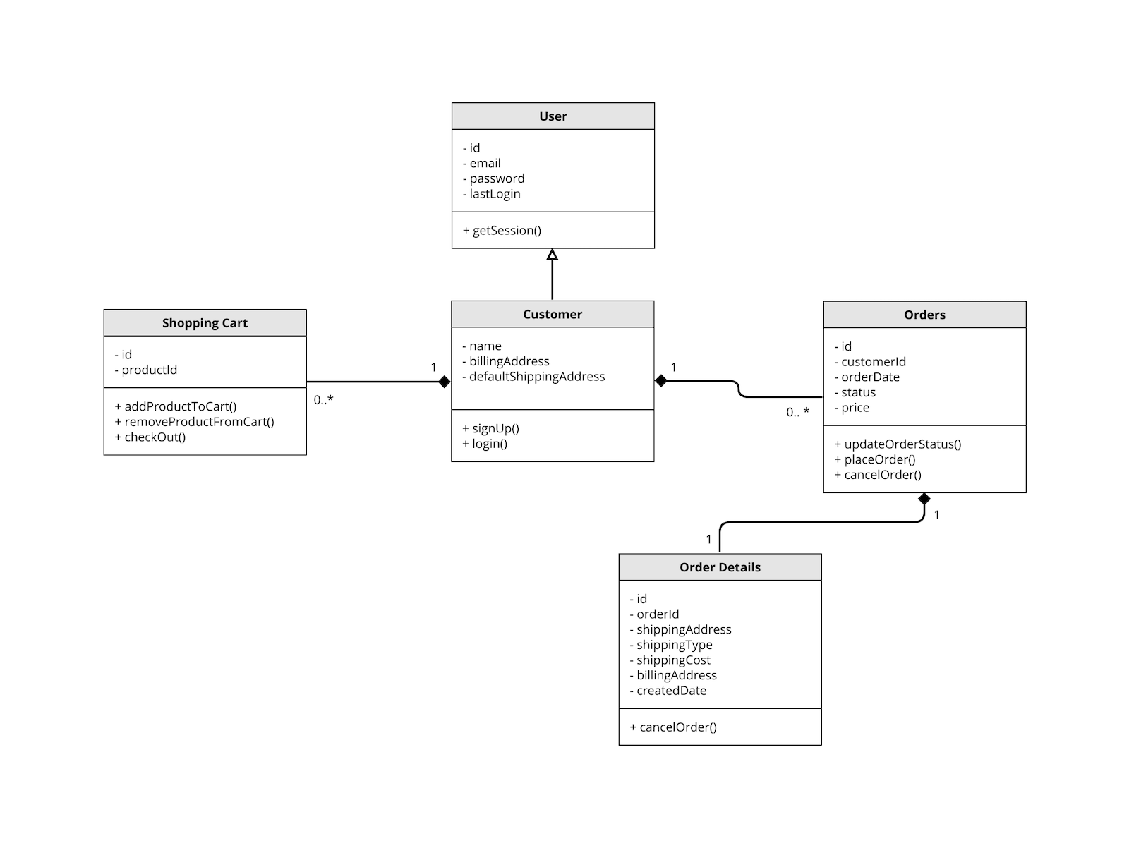 02._Diagrams___Flowcharts_-_UML_Diagram.png