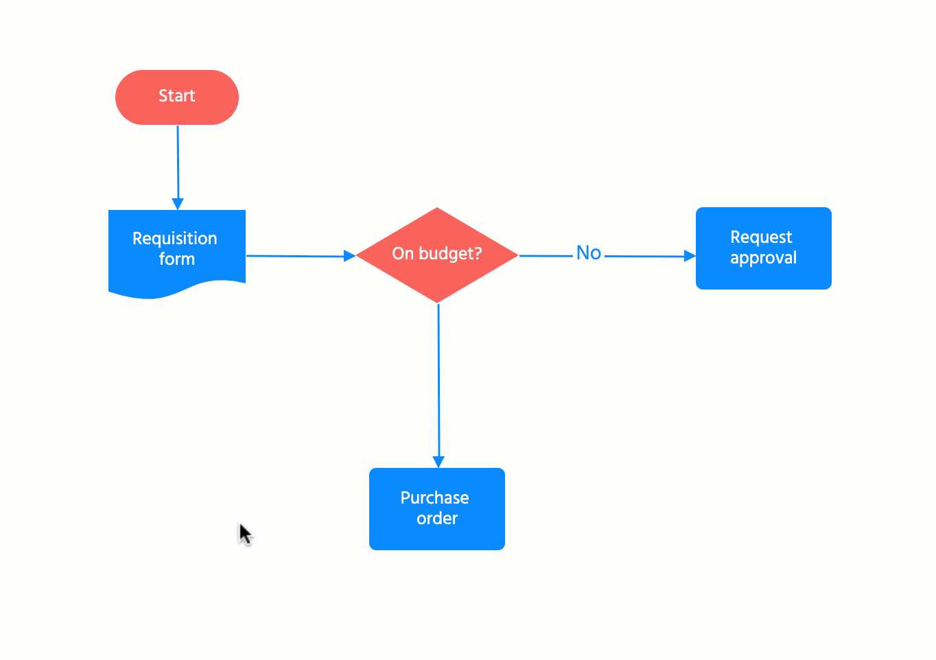 10._Diagrams___Flowcharts_-_Copy_and_Detach_Labels.gif